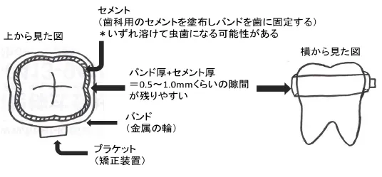 クリア矯正歯科　基本指針