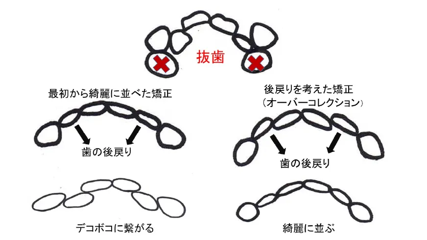 クリア矯正歯科　基本指針