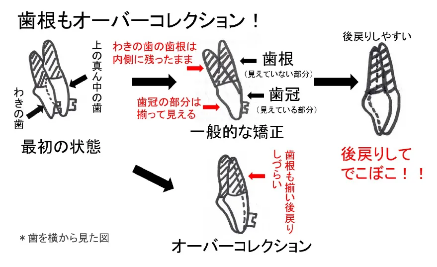 クリア矯正歯科　基本指針