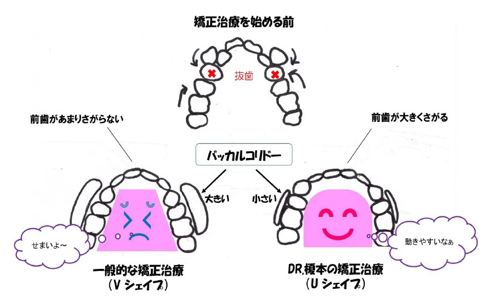 クリア矯正歯科　基本指針