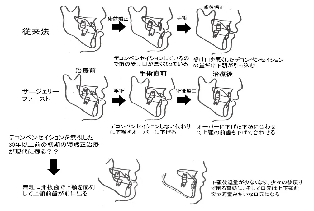 クリア矯正歯科　基本指針