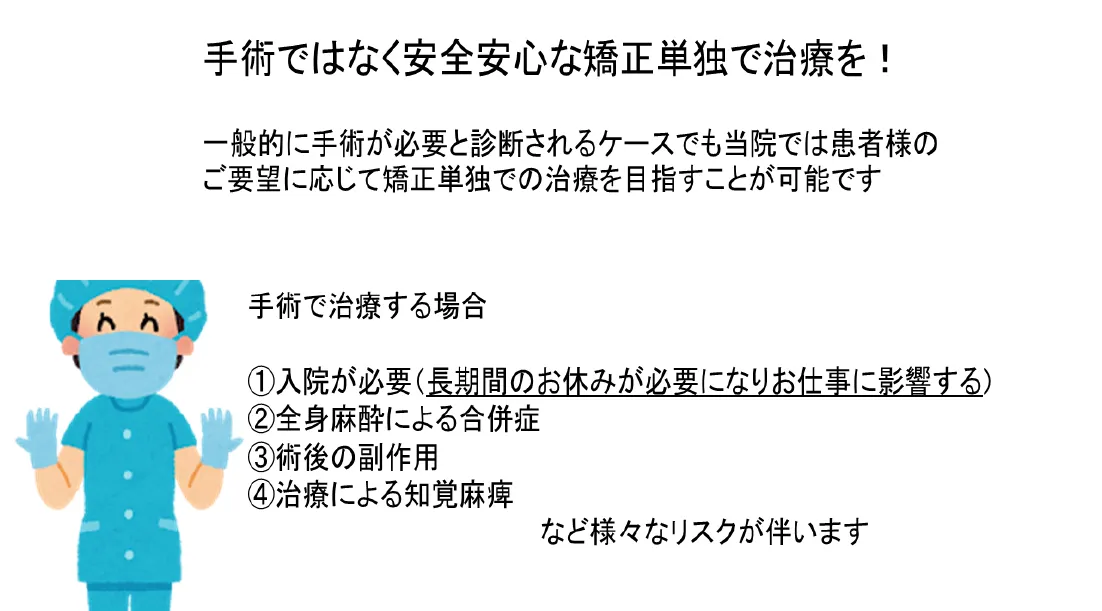 クリア矯正歯科　基本指針