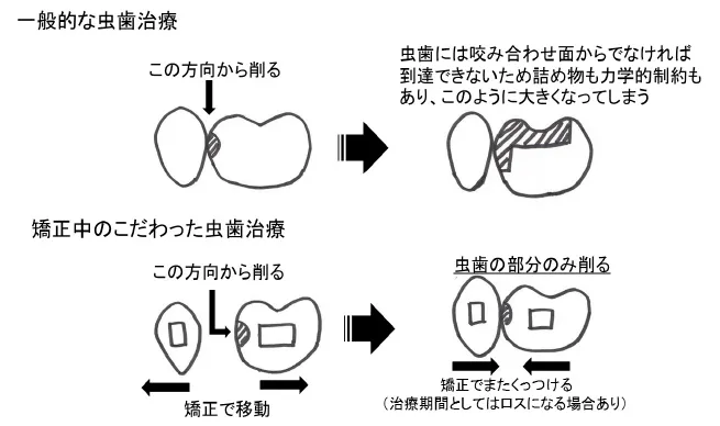 クリア矯正歯科　基本指針